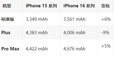 额敏苹果16维修分享iPhone16/Pro系列机模再曝光