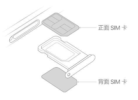 额敏苹果15维修分享iPhone15出现'无SIM卡'怎么办