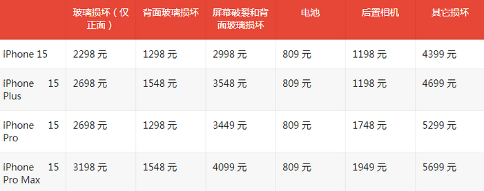 额敏苹果15维修站中心分享修iPhone15划算吗