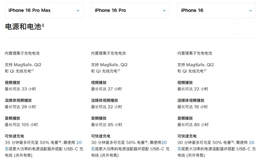 额敏苹果手机维修分享 iPhone 16 目前实测充电峰值功率不超过 39W 